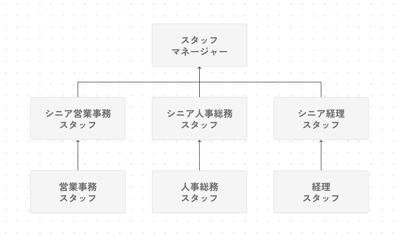 キャリアパスの図